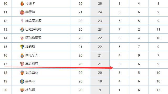 VenêCasagrande指出，巴黎以2000万欧价格签下圣保罗20岁中卫贝拉尔多，以2000万欧加200万欧浮动引进科林蒂安18岁中场莫斯卡多。